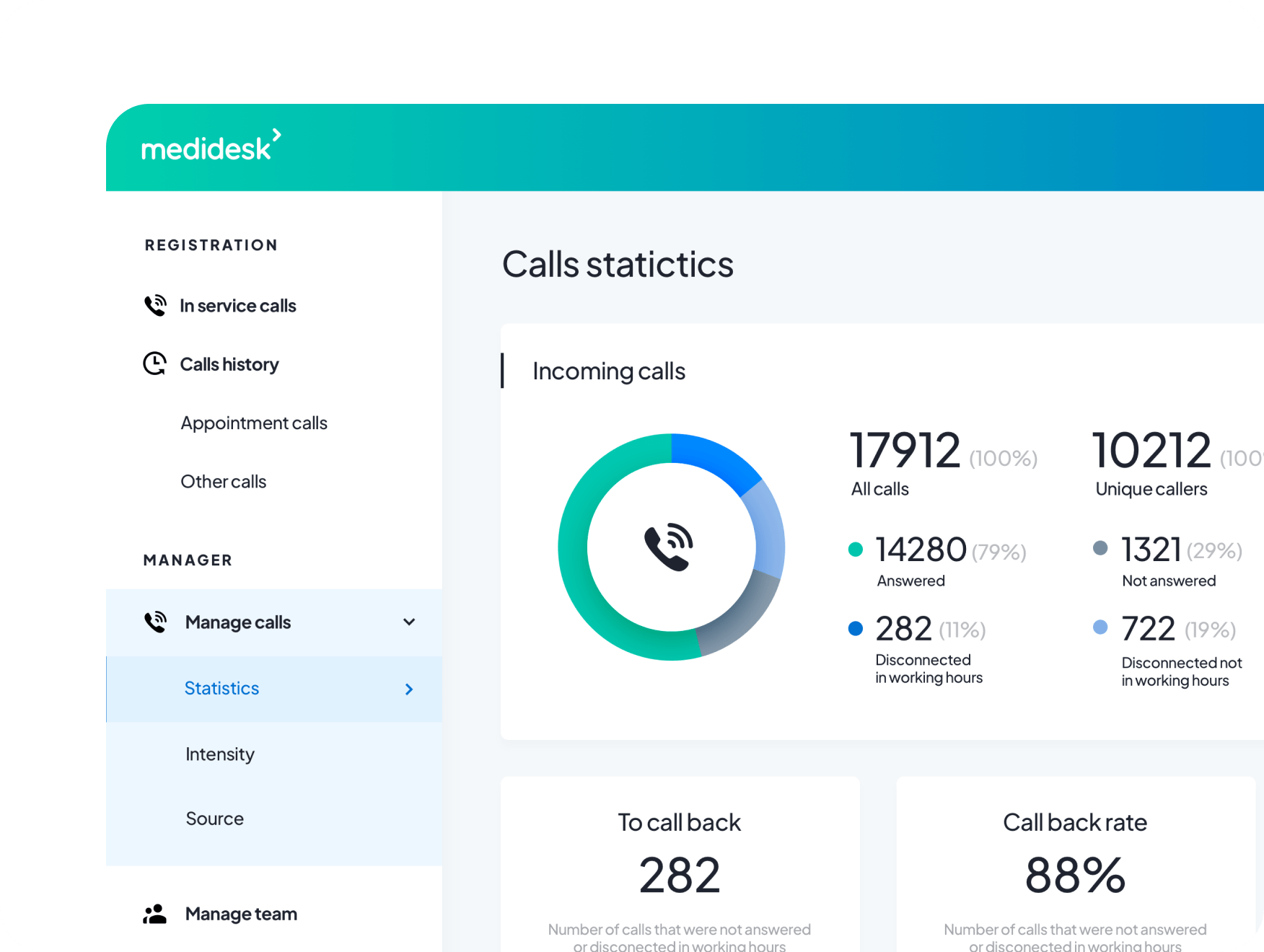 Stres w pracy managerów i rejestratorek – jak sobie radzić?