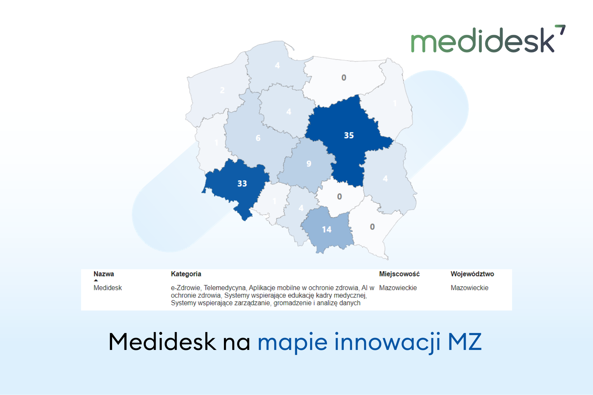 Medidesk na mapie innowacji MZ